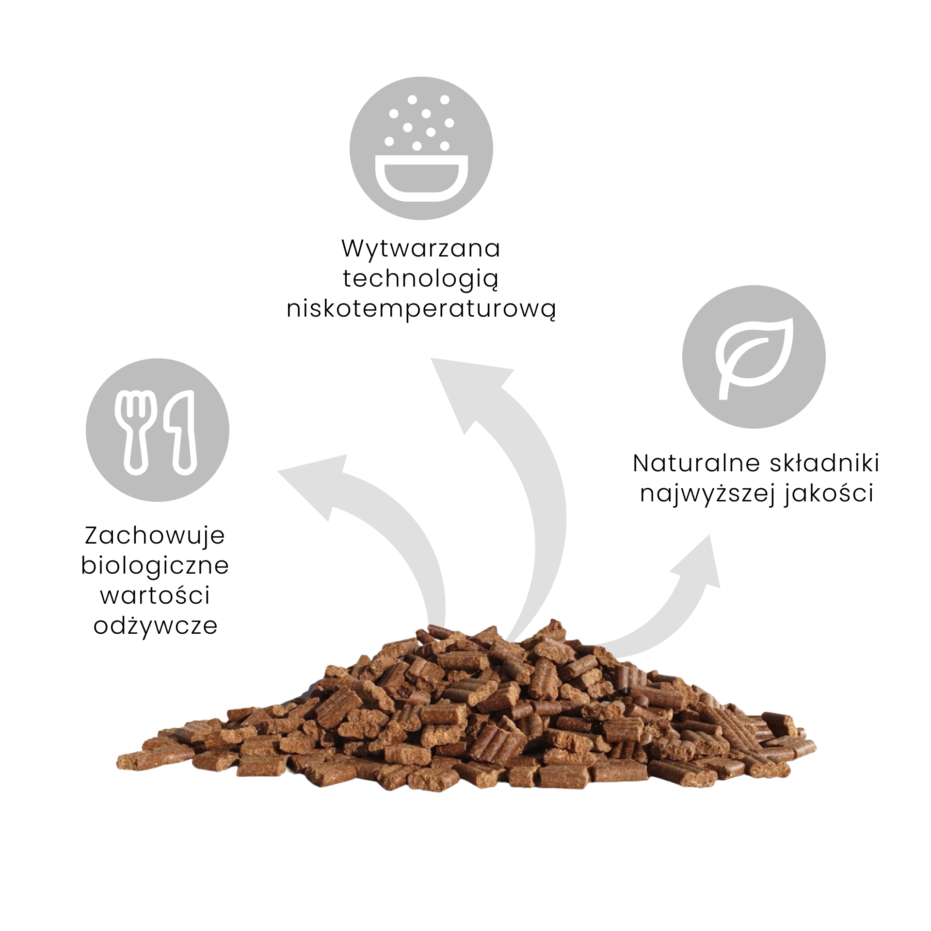 NOWOŚĆ: O'Canis sucha karma premium dla psa z jeleniem, prosem, czerwonym burakiem i jabłkiem 6kg - alternatywa dla karm pieczonych